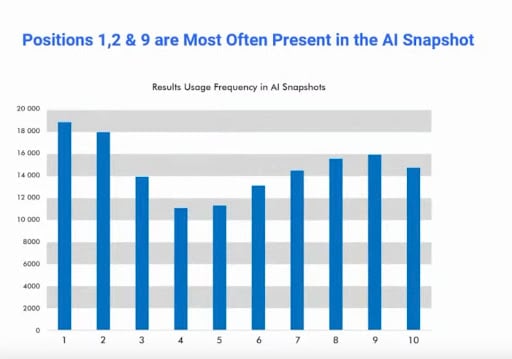 AI snapshot
